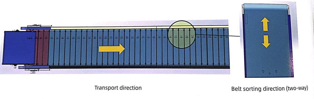 Sistem Penyortiran Belt Sempit Linear (1)