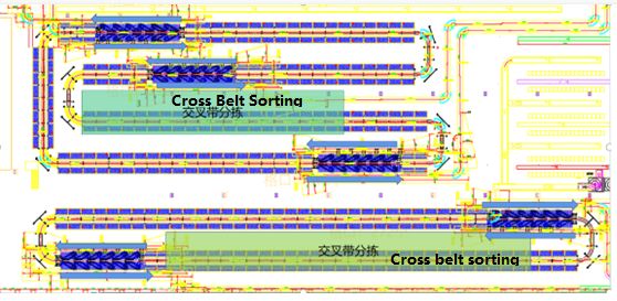 Linear Narrow Belt Sorting System (9)